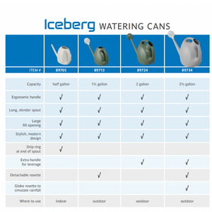 WaterPro™ Watering Cans